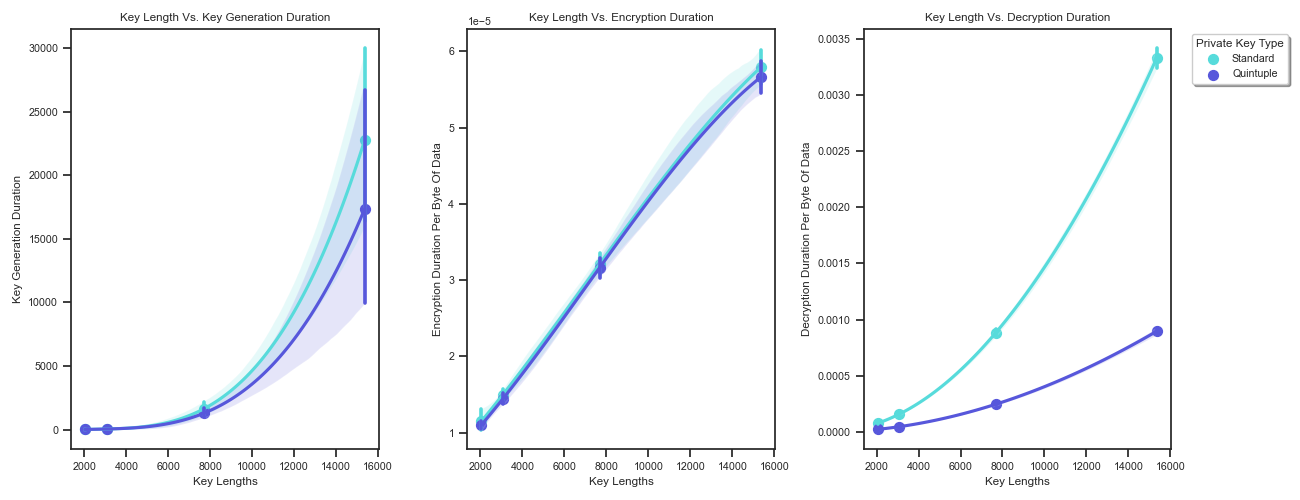 A network diagram showing a corporate network, split accross two physical locations. The network also connects to the cloud and utilizes zero trust architecture.